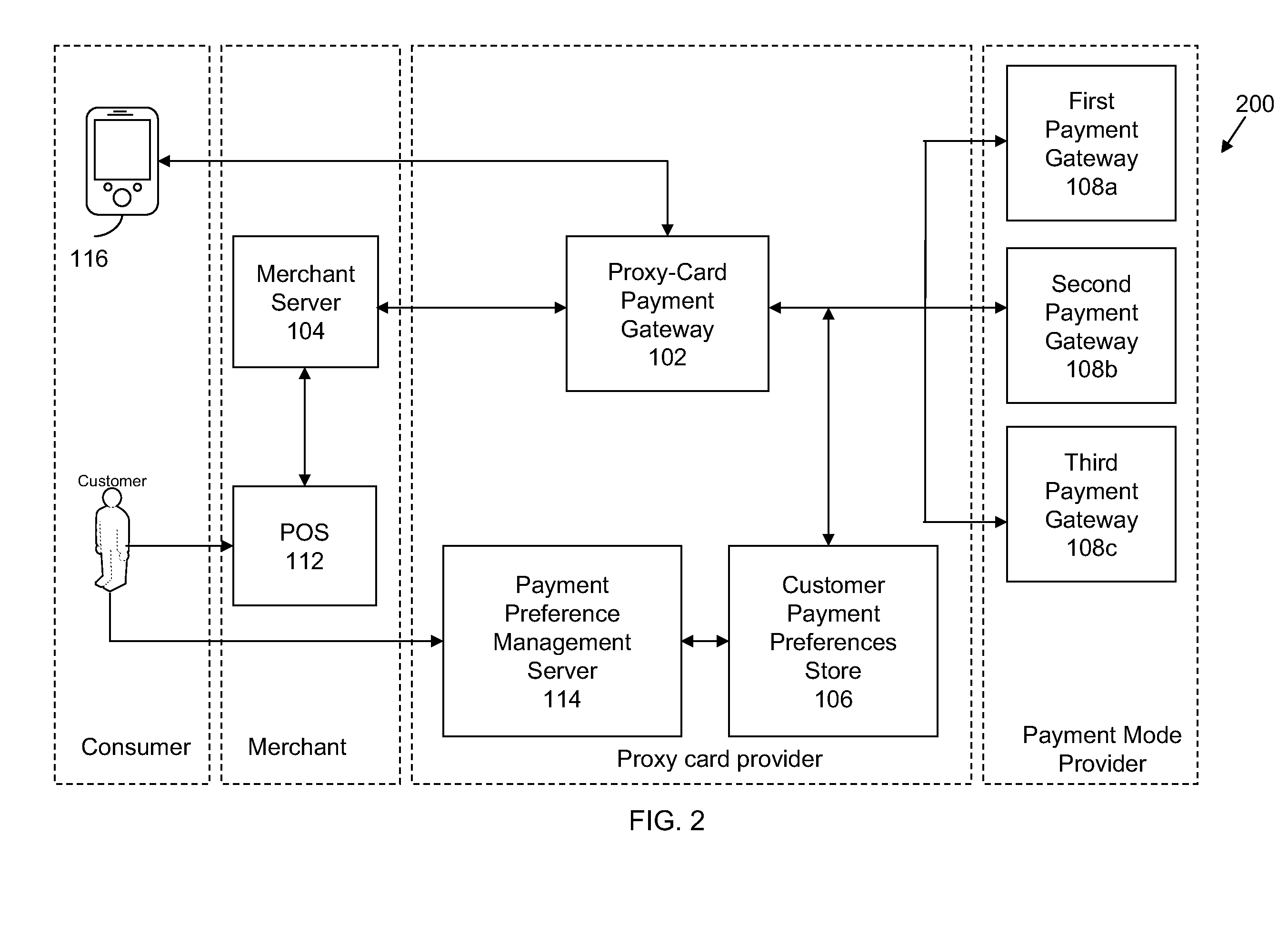 Systems, methods, and computer products for processing payments using a proxy card