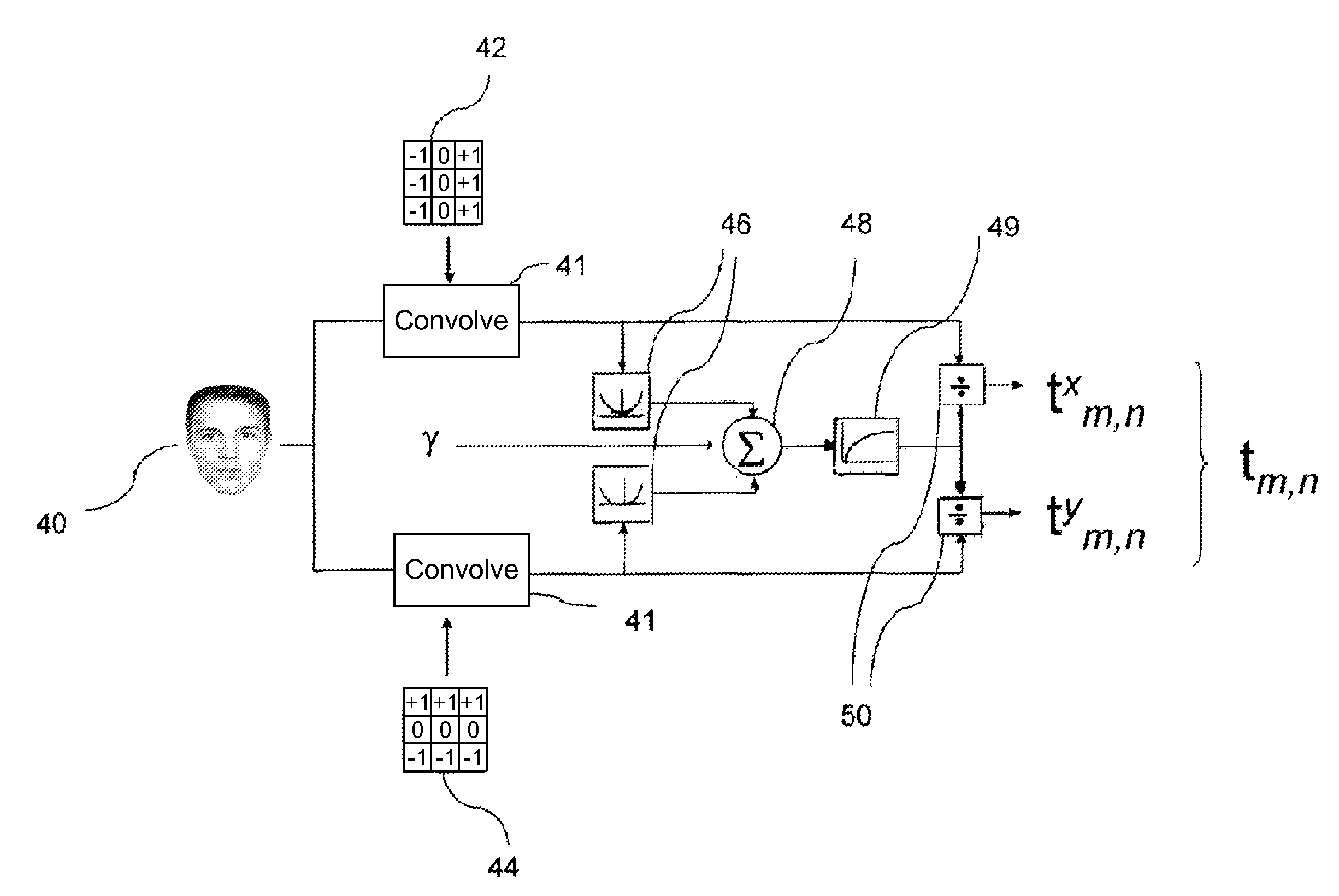 Method of image processing