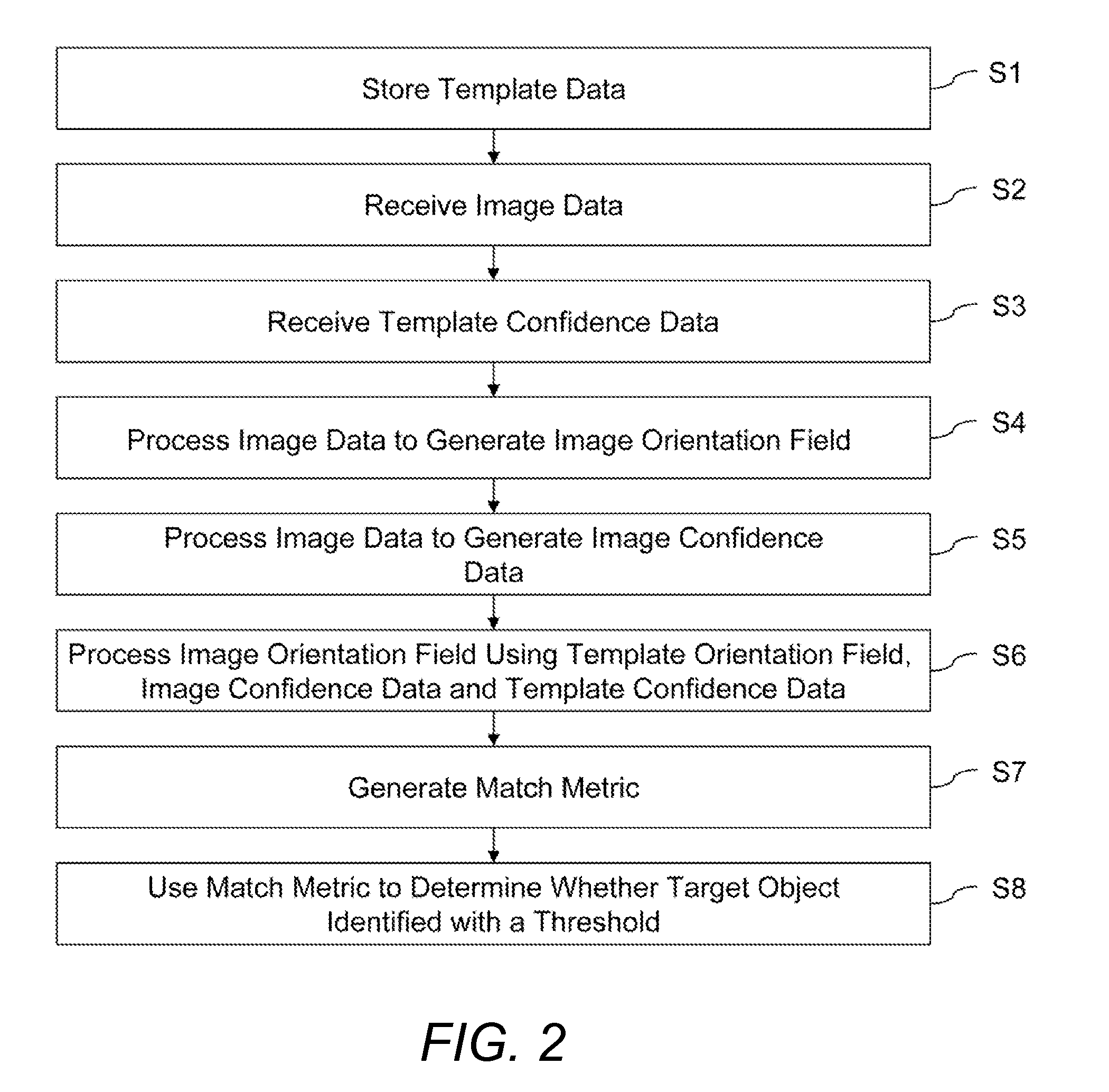 Method of image processing