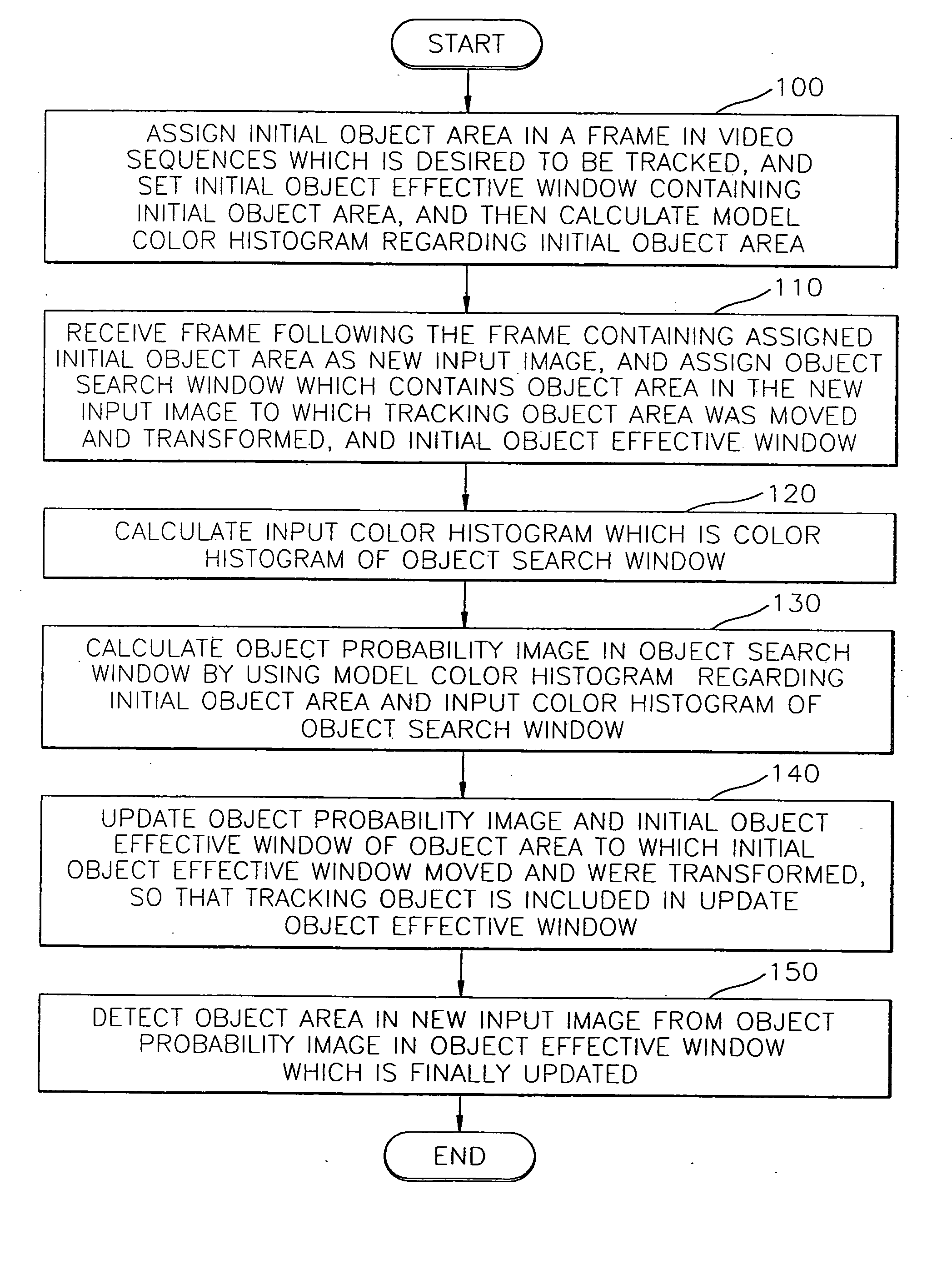 Method and apparatus for color-based object tracking in video sequences