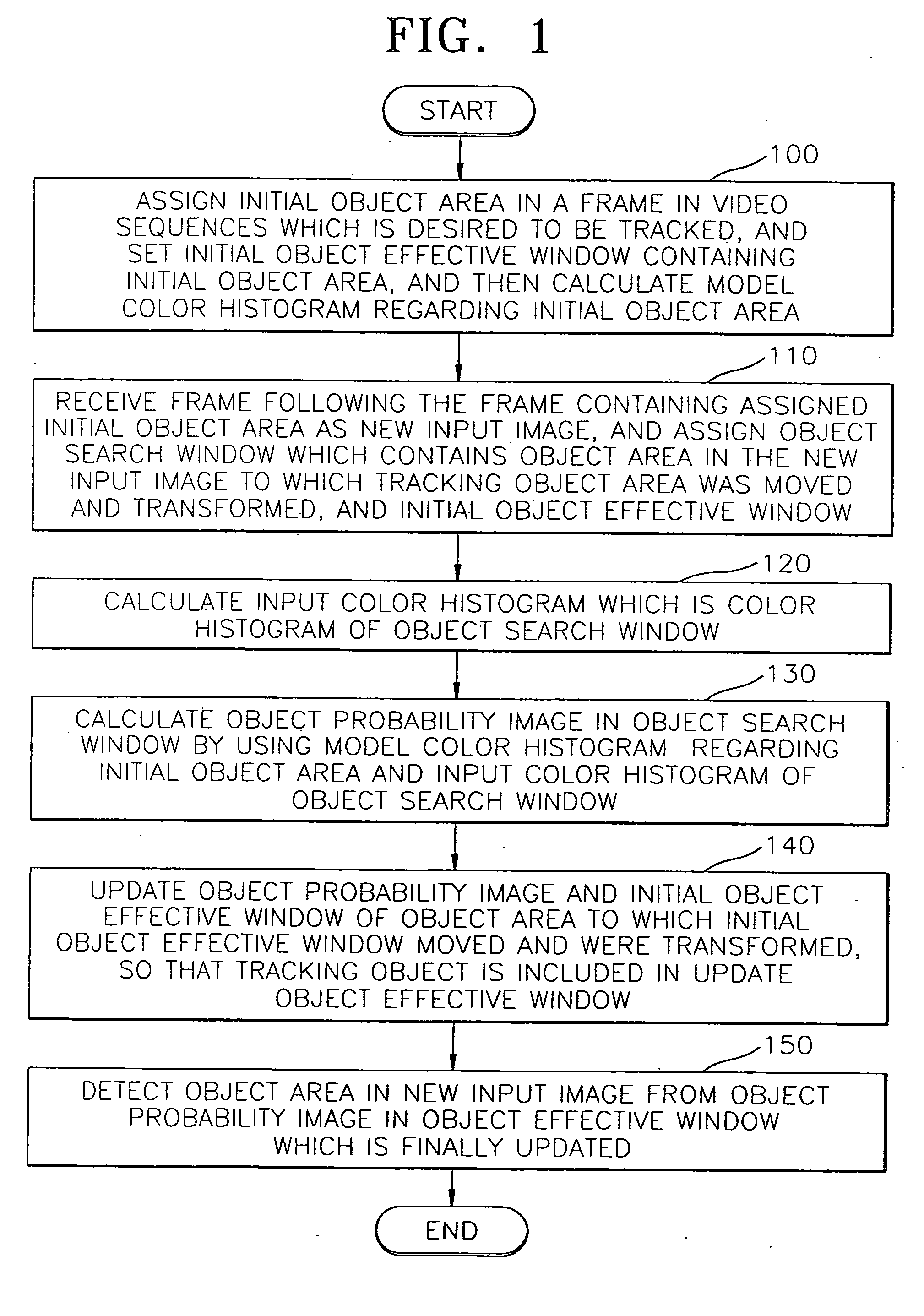 Method and apparatus for color-based object tracking in video sequences