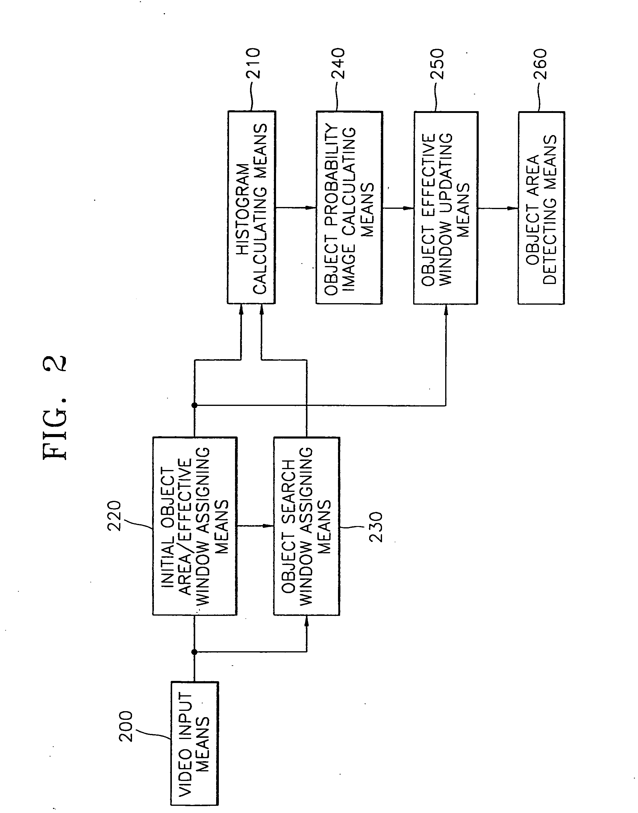 Method and apparatus for color-based object tracking in video sequences