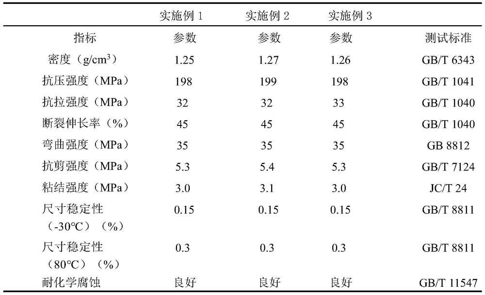 Polymer material for rapidly repairing asphalt pavement cracks and preparation method thereof