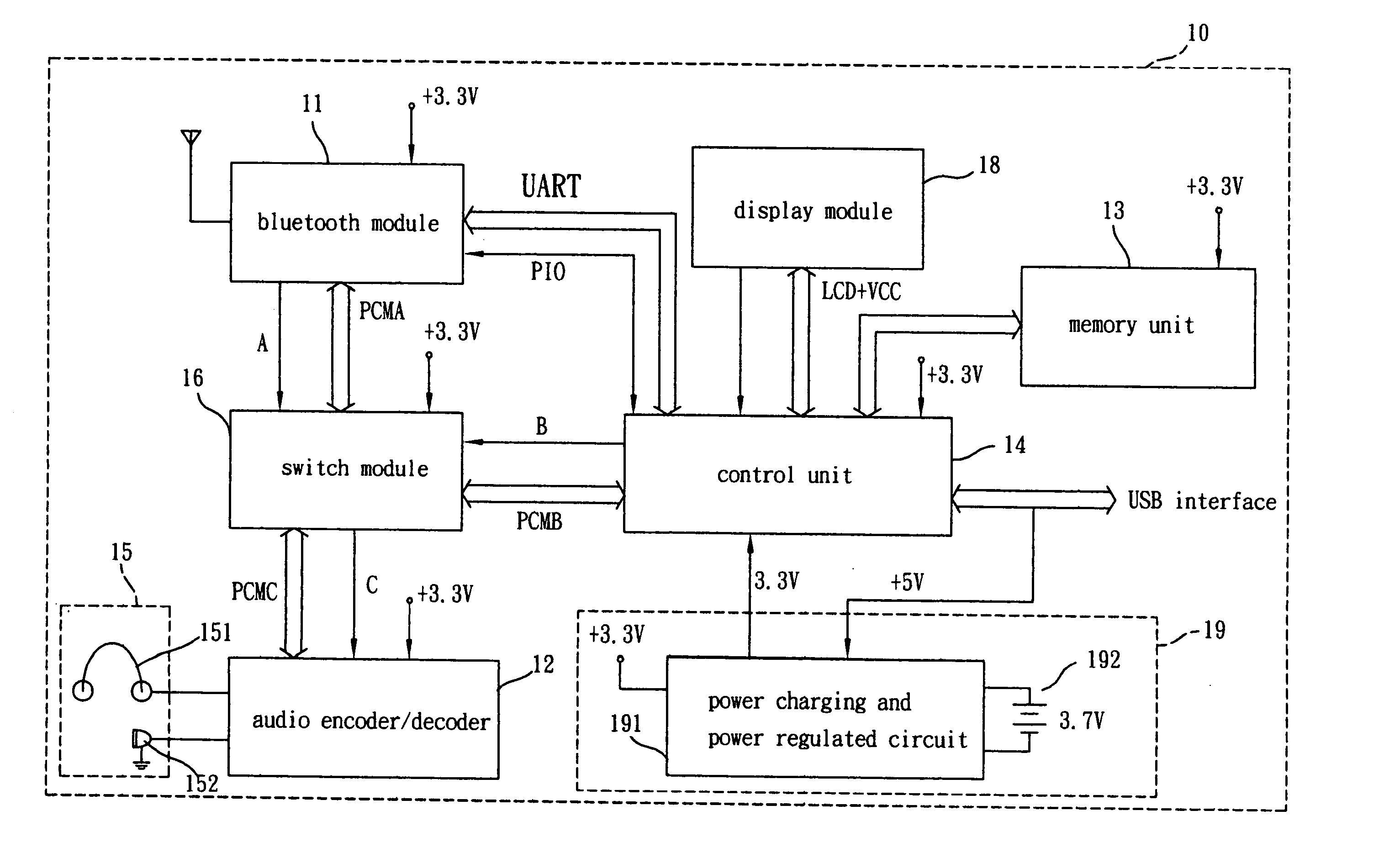 Bluetooth headset device capable of processing both audio and digital data signals