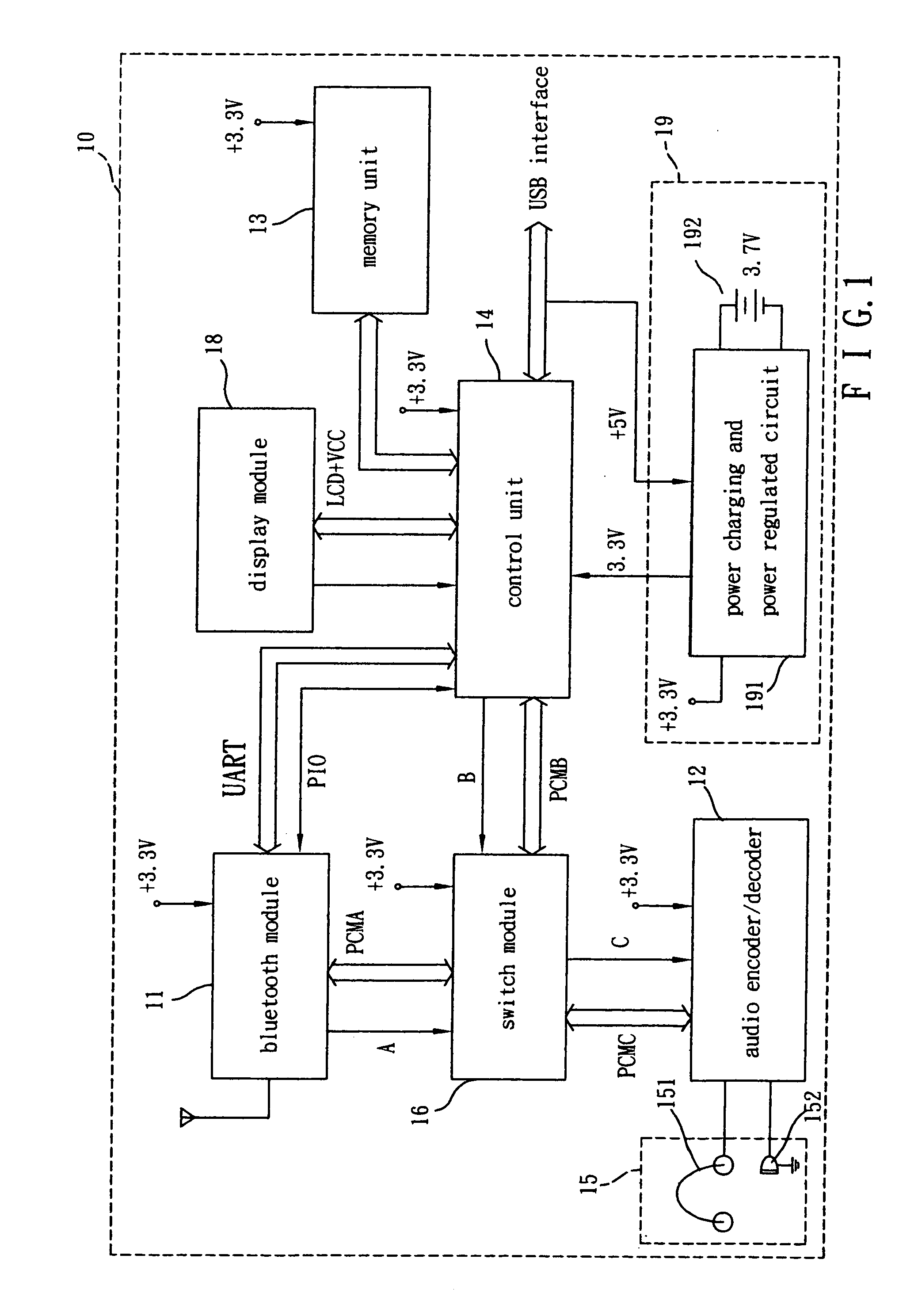 Bluetooth headset device capable of processing both audio and digital data signals