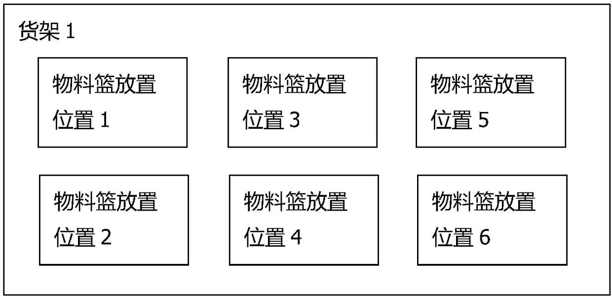 Method and system for controlling warehouse-out and material taking of AGV shelves