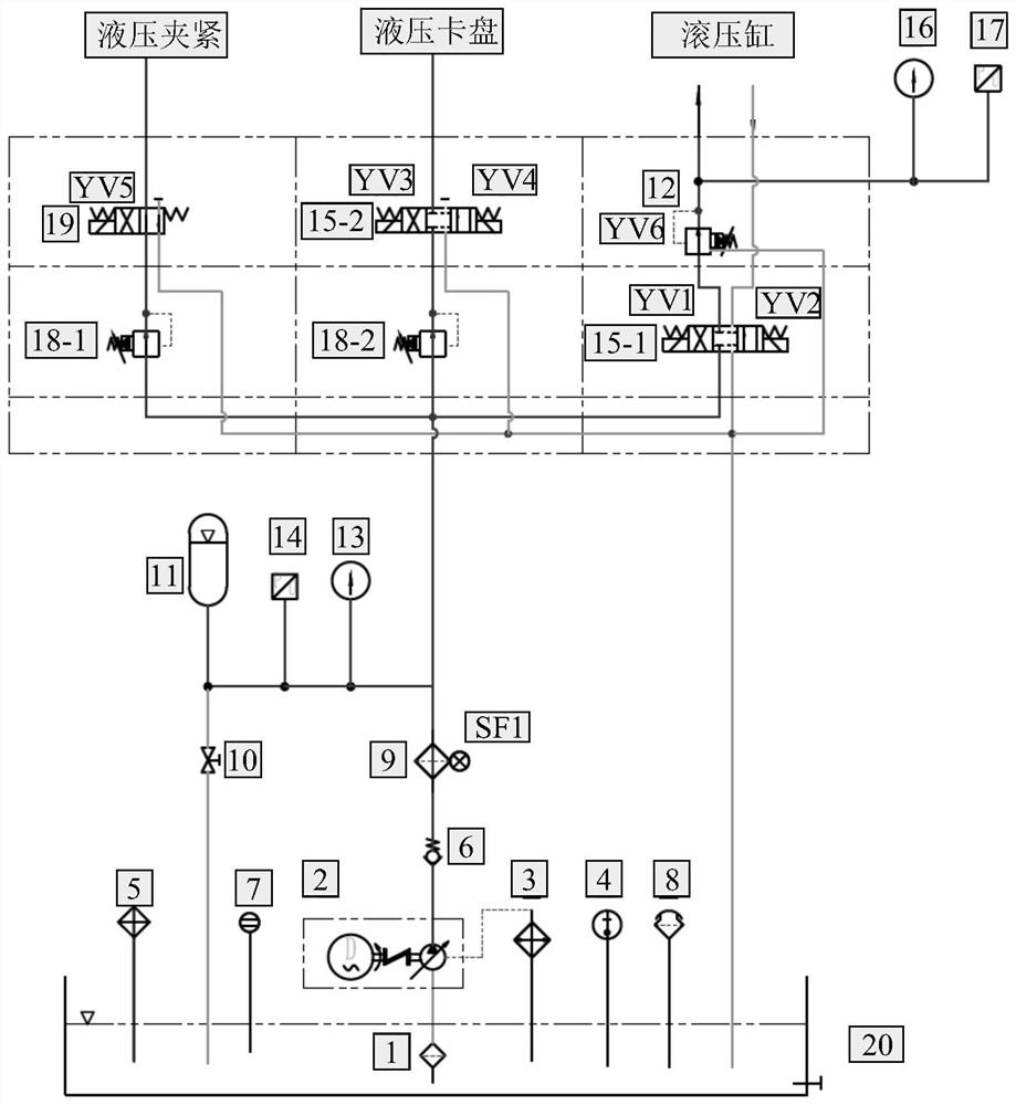 A hydraulic oil supply system for torsion shaft dedendum rolling enhanced machine tool