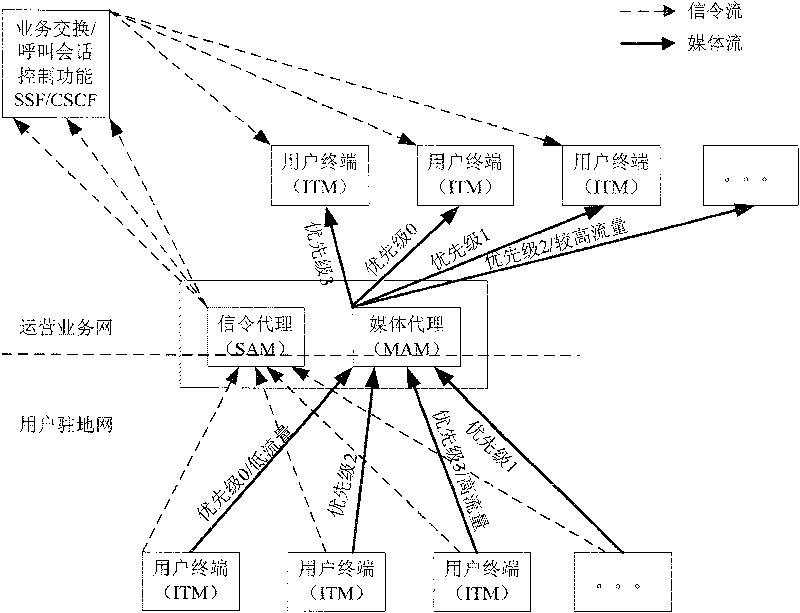 Method of implementing improvement of user service quality in IP multimedia subsystem