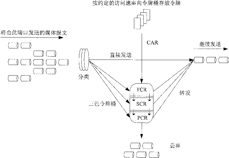 Method of implementing improvement of user service quality in IP multimedia subsystem