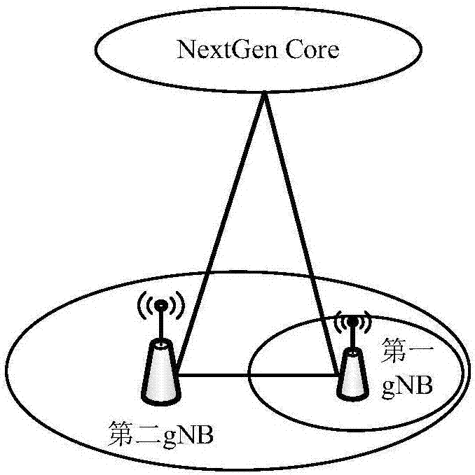 Communication switching method and device