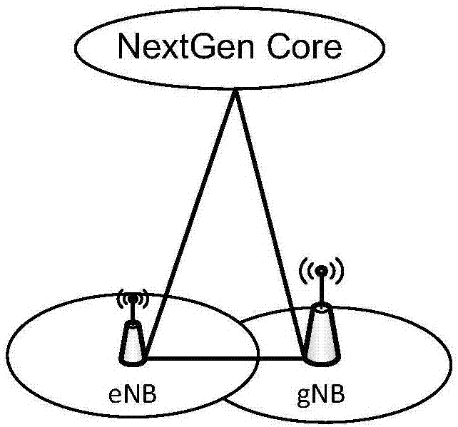 Communication switching method and device