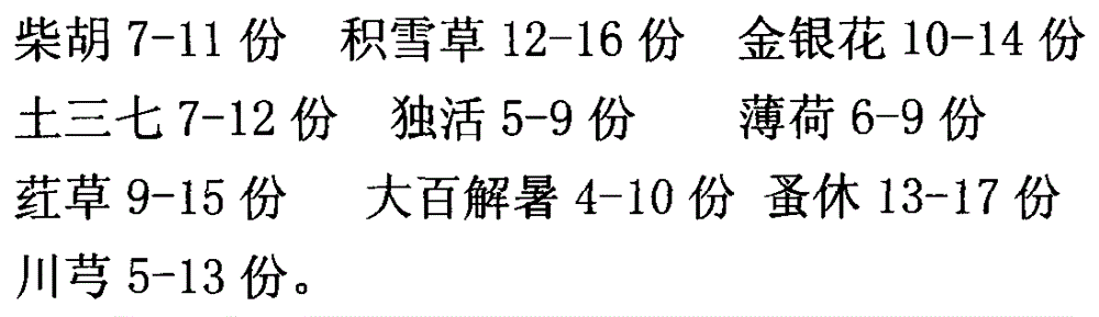 Traditional Chinese medicine composition for relieving wound pain after wear-off of anesthetic and preparation method of traditional Chinese medicine composition