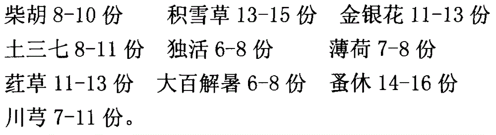 Traditional Chinese medicine composition for relieving wound pain after wear-off of anesthetic and preparation method of traditional Chinese medicine composition