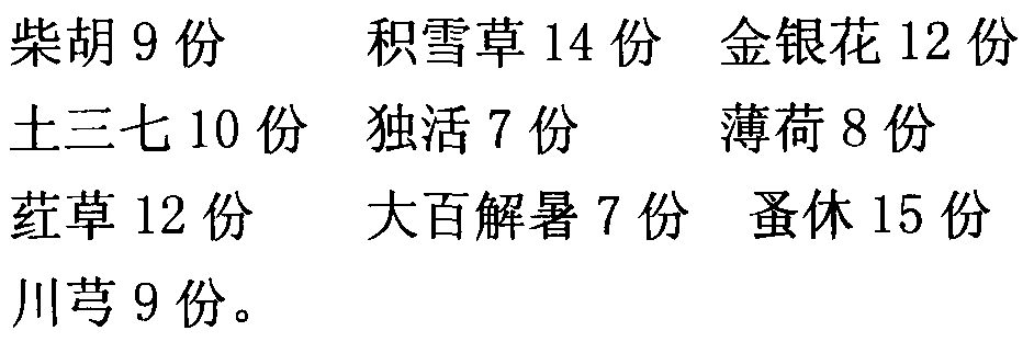 Traditional Chinese medicine composition for relieving wound pain after wear-off of anesthetic and preparation method of traditional Chinese medicine composition