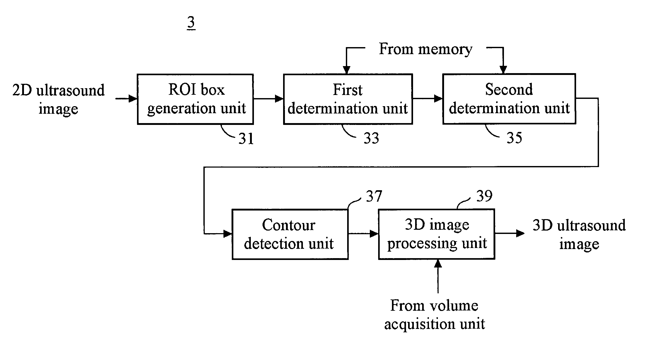 Apparatus and method for forming 3D ultrasound image