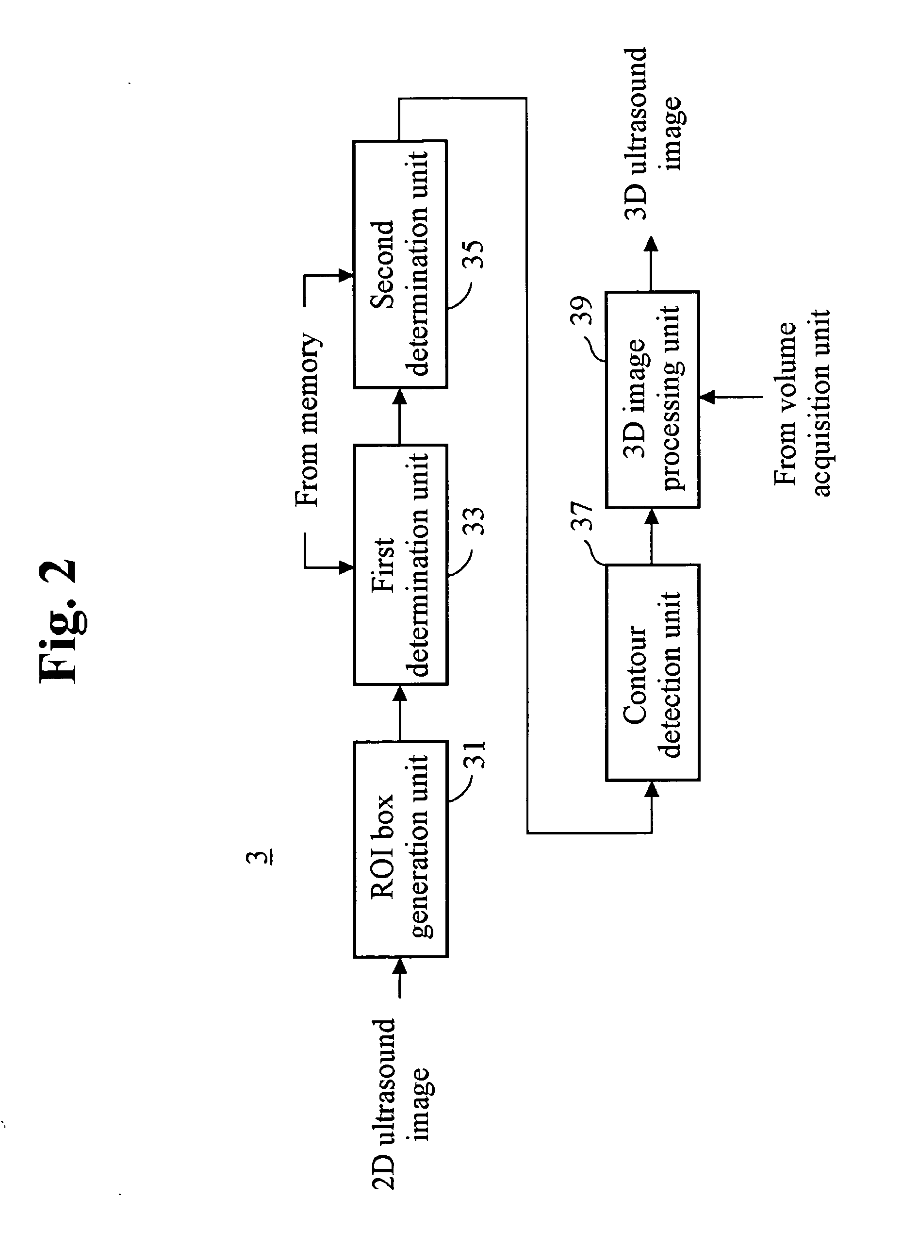 Apparatus and method for forming 3D ultrasound image