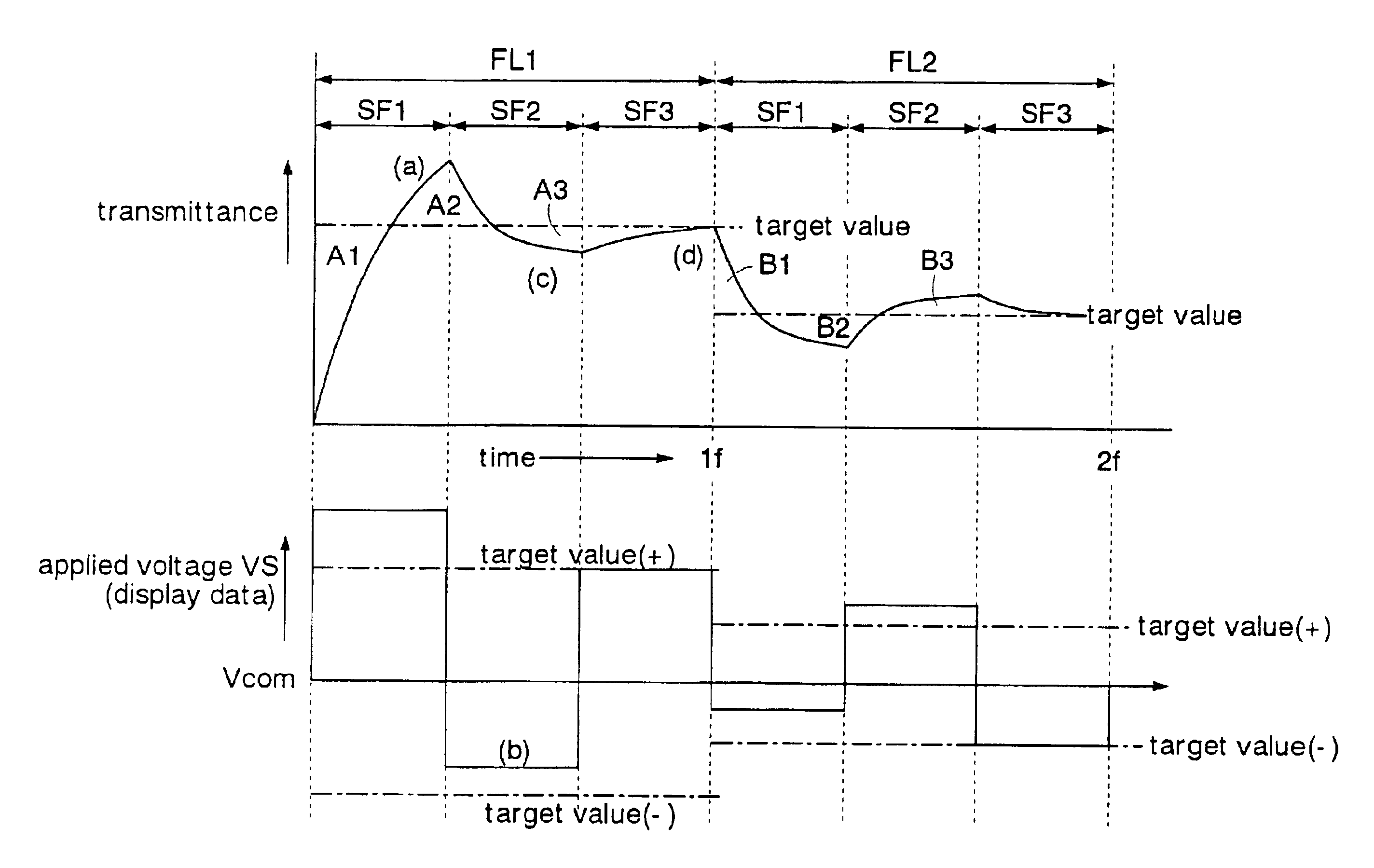 Display control device of liquid crystal panel and liquid crystal display device