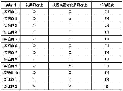 A hard coating composition and hardened film containing the hard coating composition