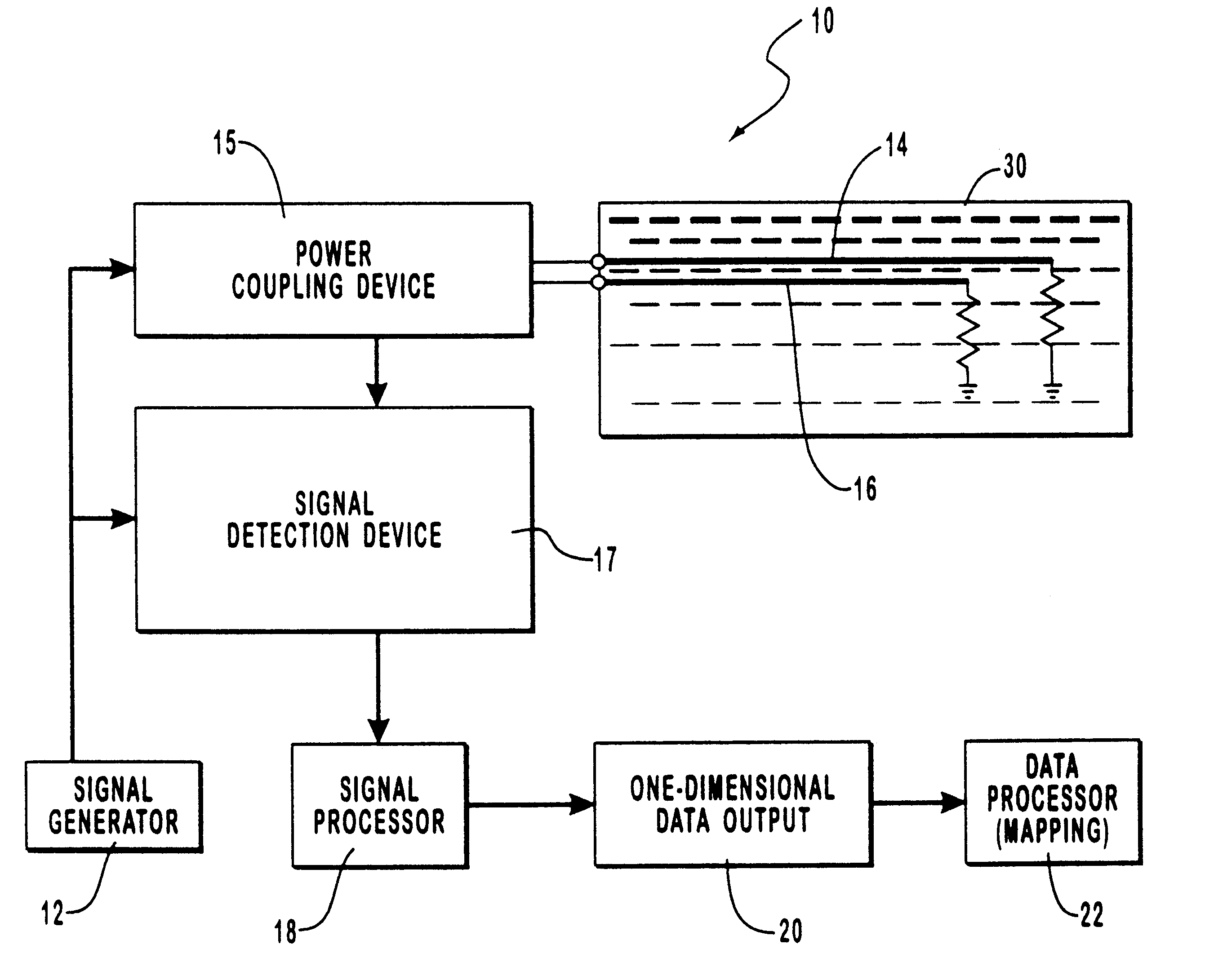 System and method for monitoring water content or other dielectric influences in a medium