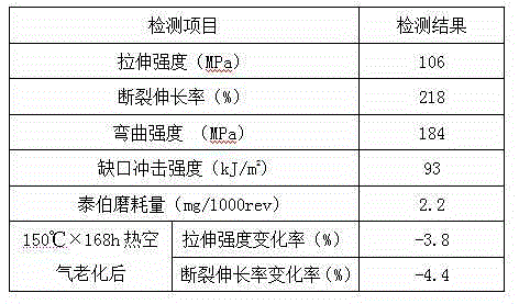 Preparation method for polycarbonate composite for producing vehicle lamp housings