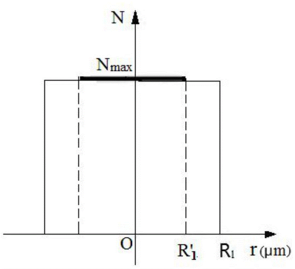 Step-Gaussian composite type doped ion concentration distribution gain fiber