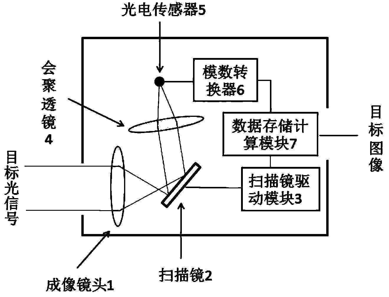 Single-detector optical imaging system and method based on MEMS micro scanning mirror