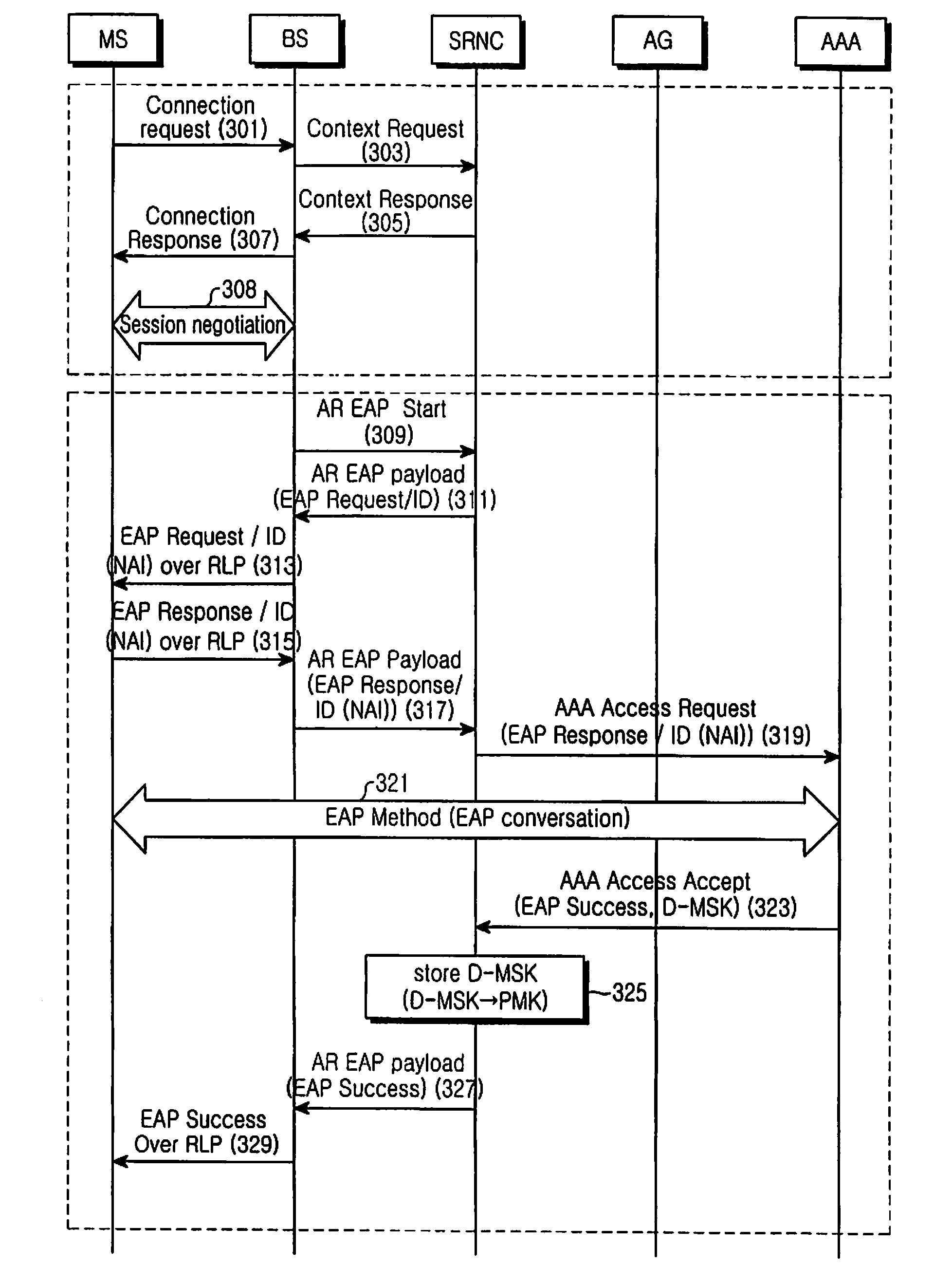 Mobile communication network and method and apparatus for authenticating mobile node in the mobile communication network