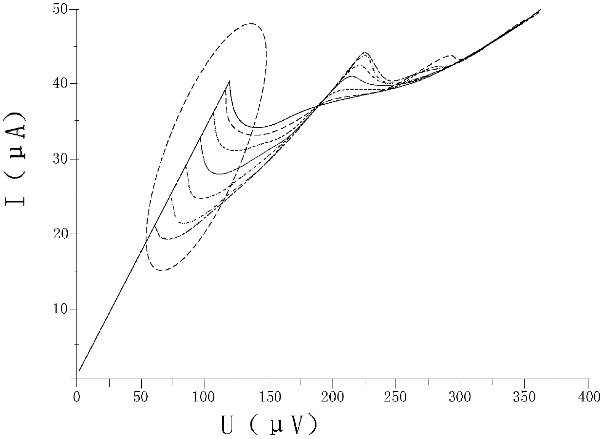 Superconducting quantum interference device and preparation method