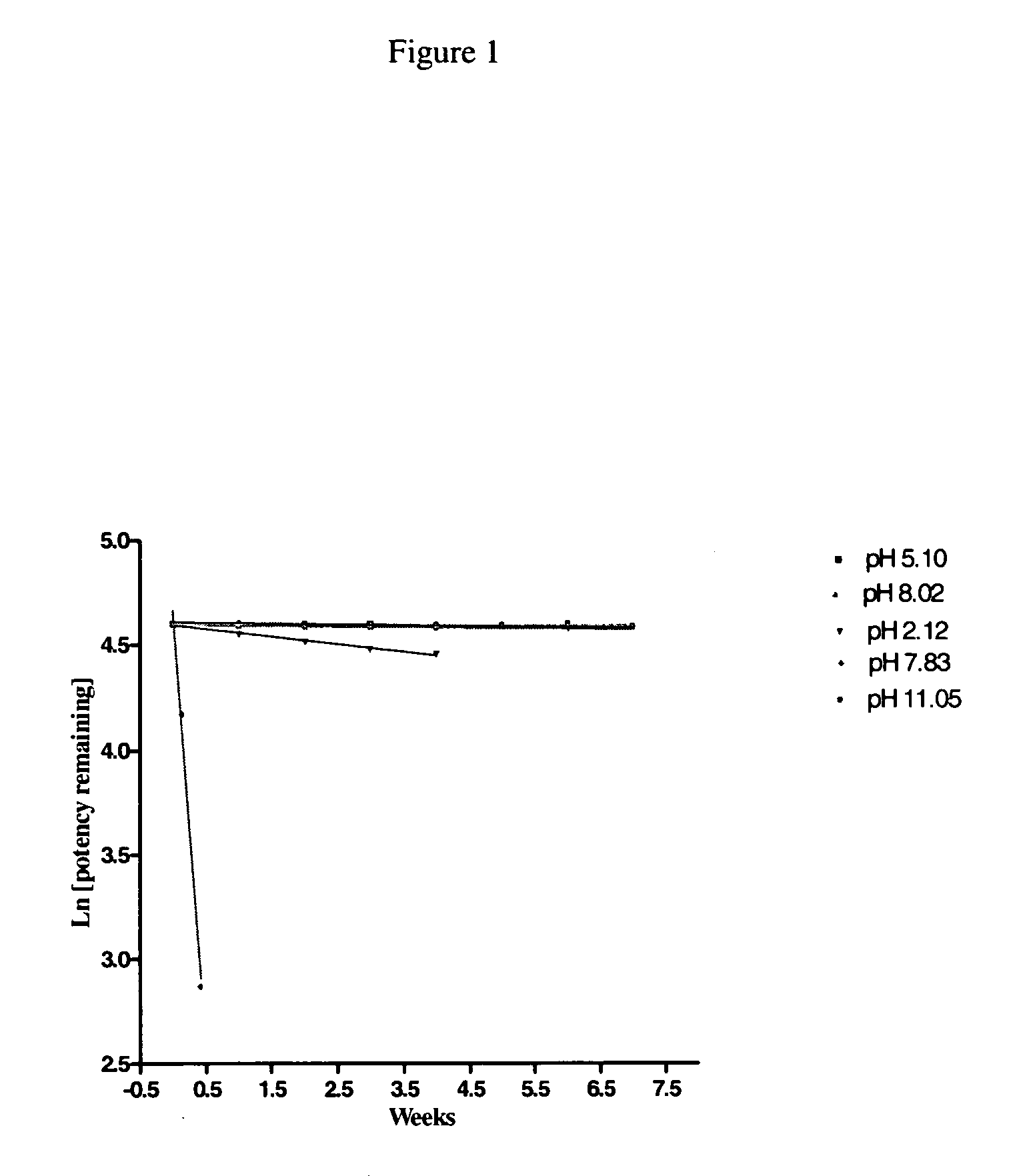 Argatroban formulation