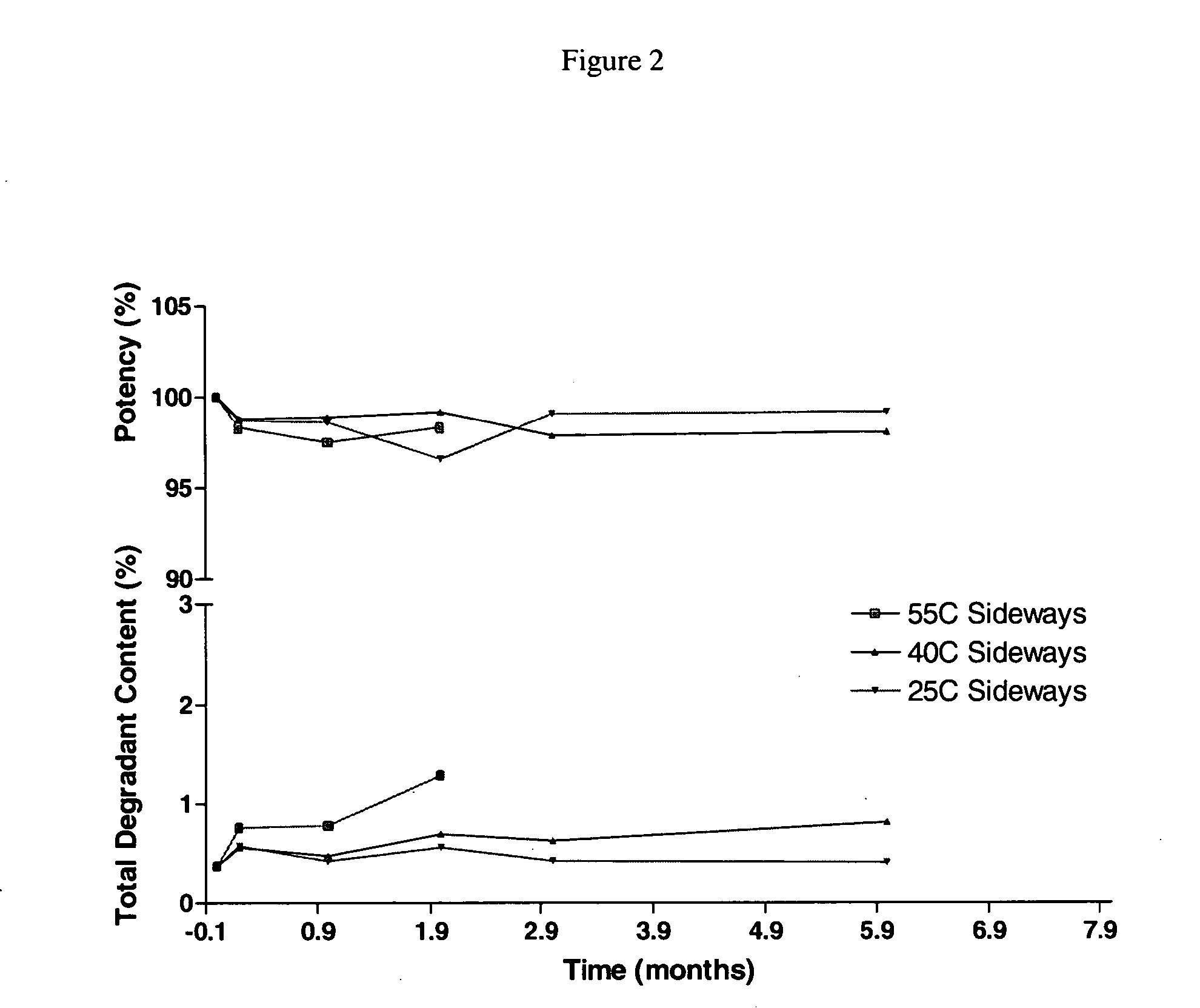 Argatroban formulation