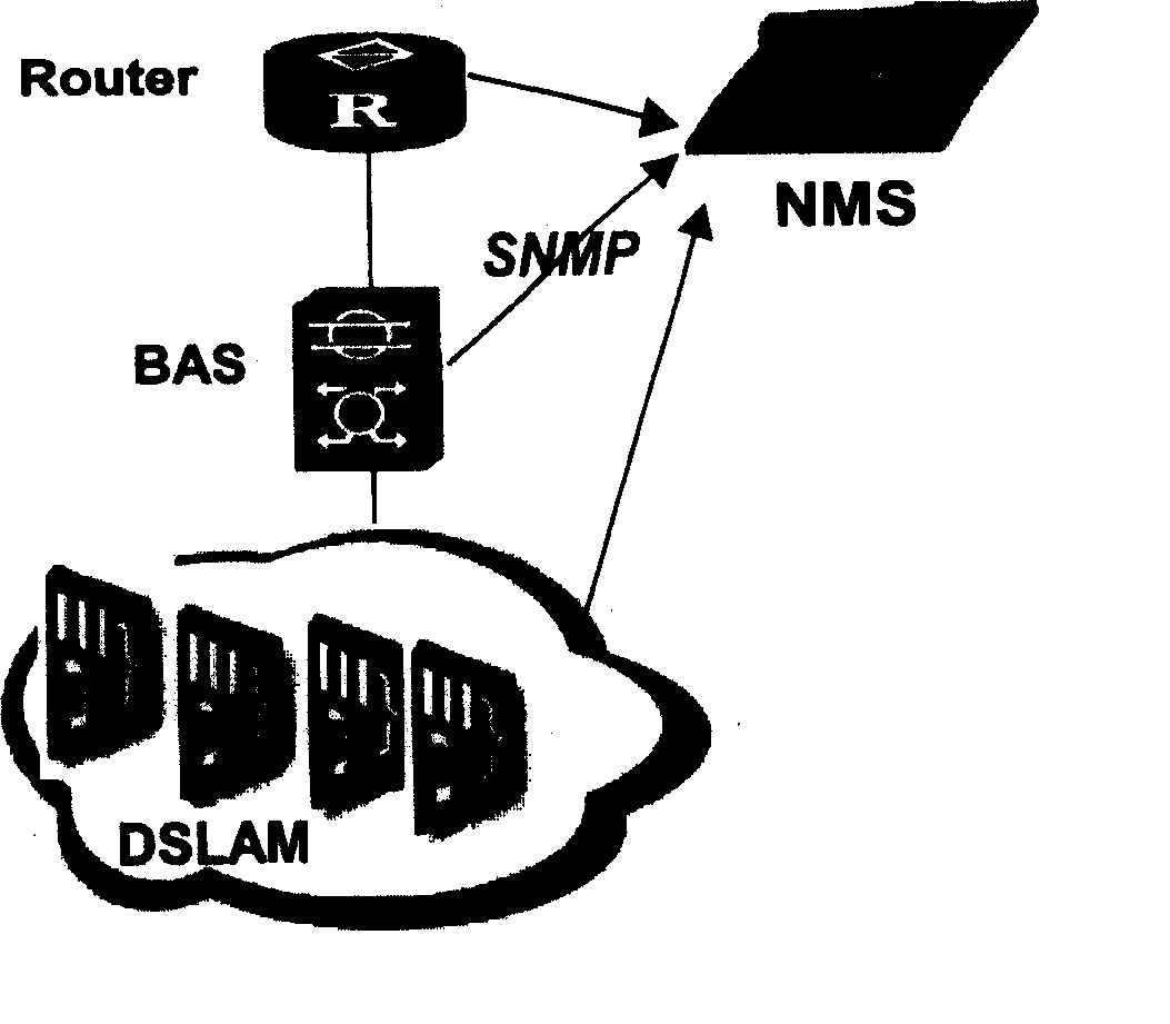 A network operation analysis server, analysis system and analysis method