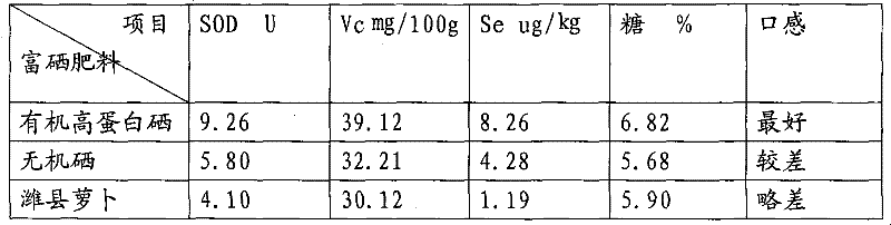 Production and use methods of organic high protein selenium-rich fertilizer