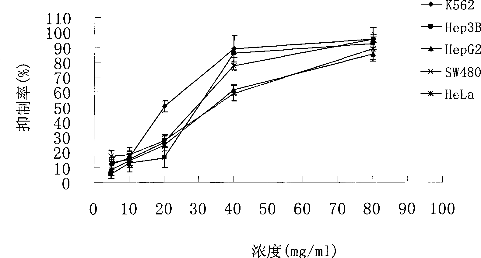 Application of cumarin coumpound Murraya jasminorage ketone in preparing anti-tumor medicament