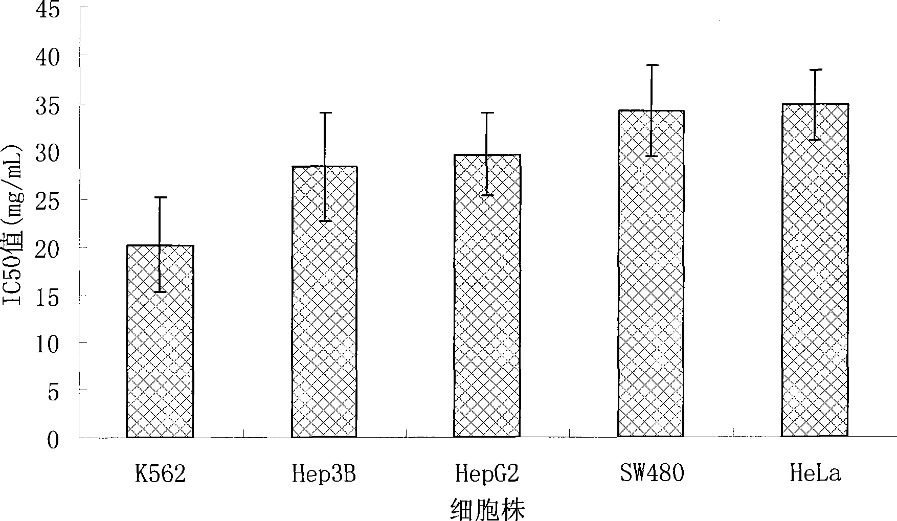 Application of cumarin coumpound Murraya jasminorage ketone in preparing anti-tumor medicament