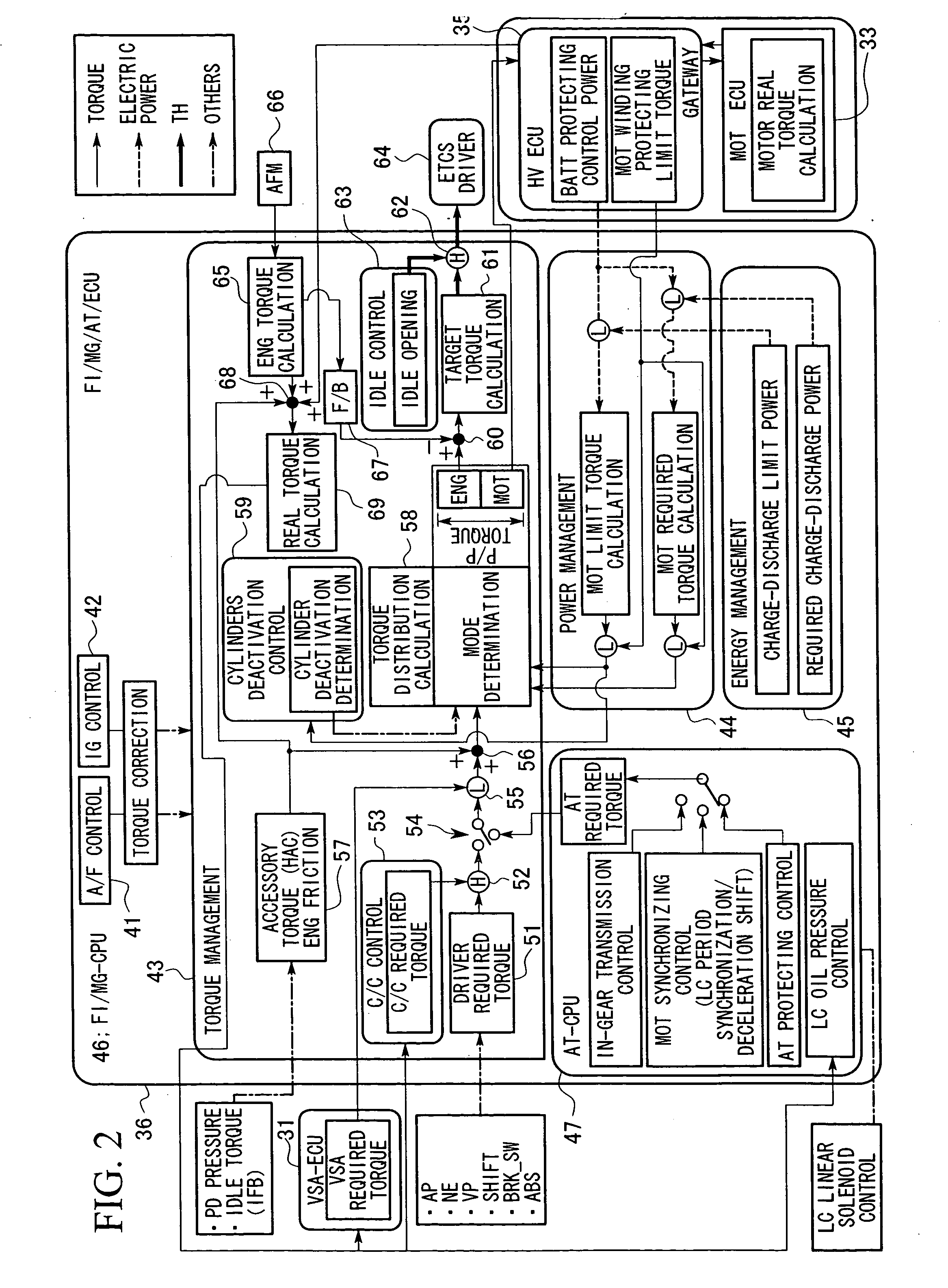 Control apparatus for hybrid vehicle