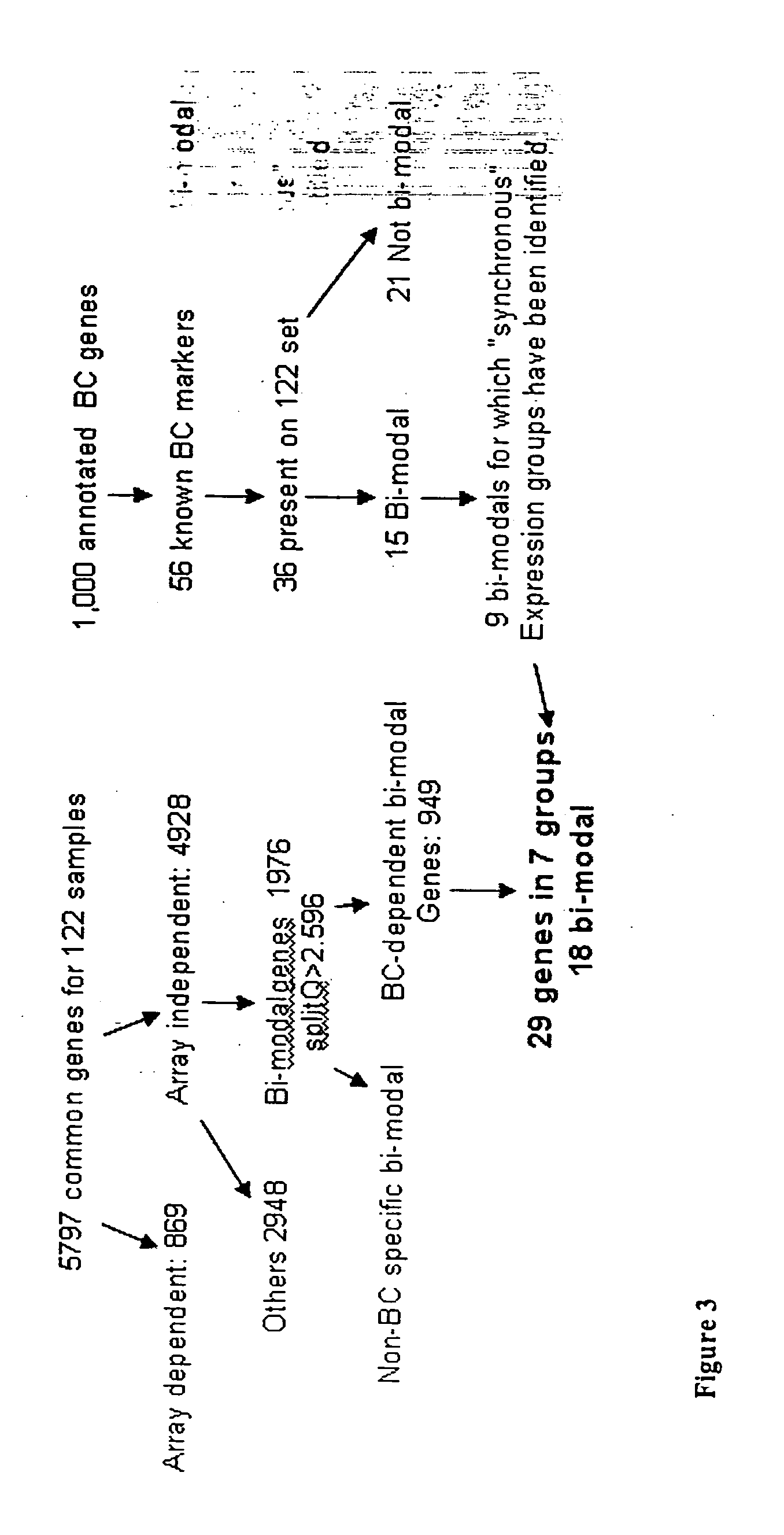 Novel methods for functional analysis of high-throughput experimental data and gene groups identified therefrom