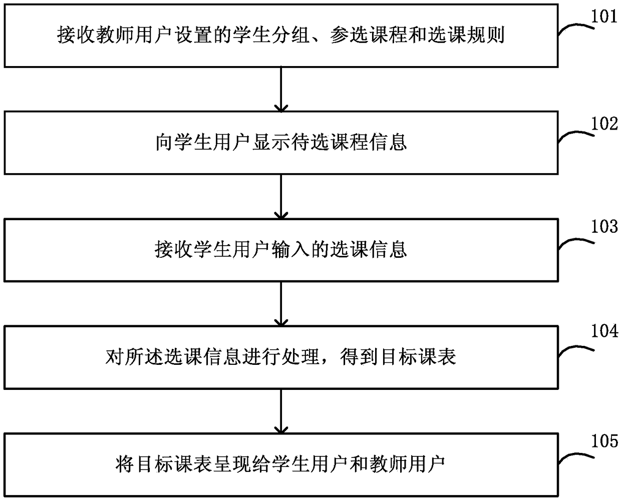 Hierarchical teaching course arrangement method and apparatus, and hierarchical teaching course selection method and system