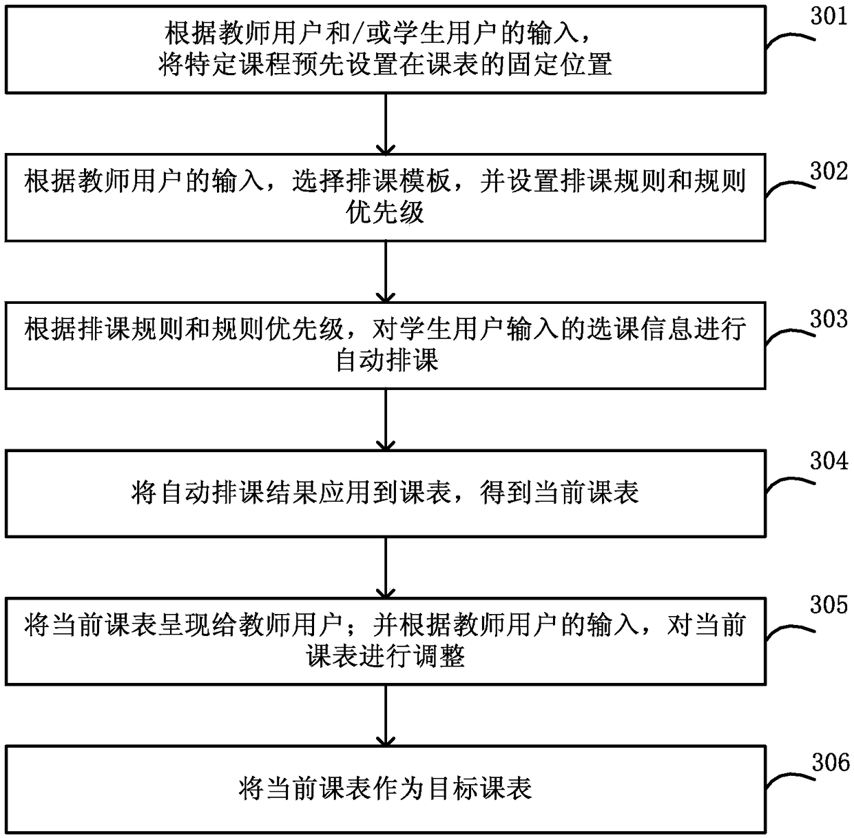 Hierarchical teaching course arrangement method and apparatus, and hierarchical teaching course selection method and system