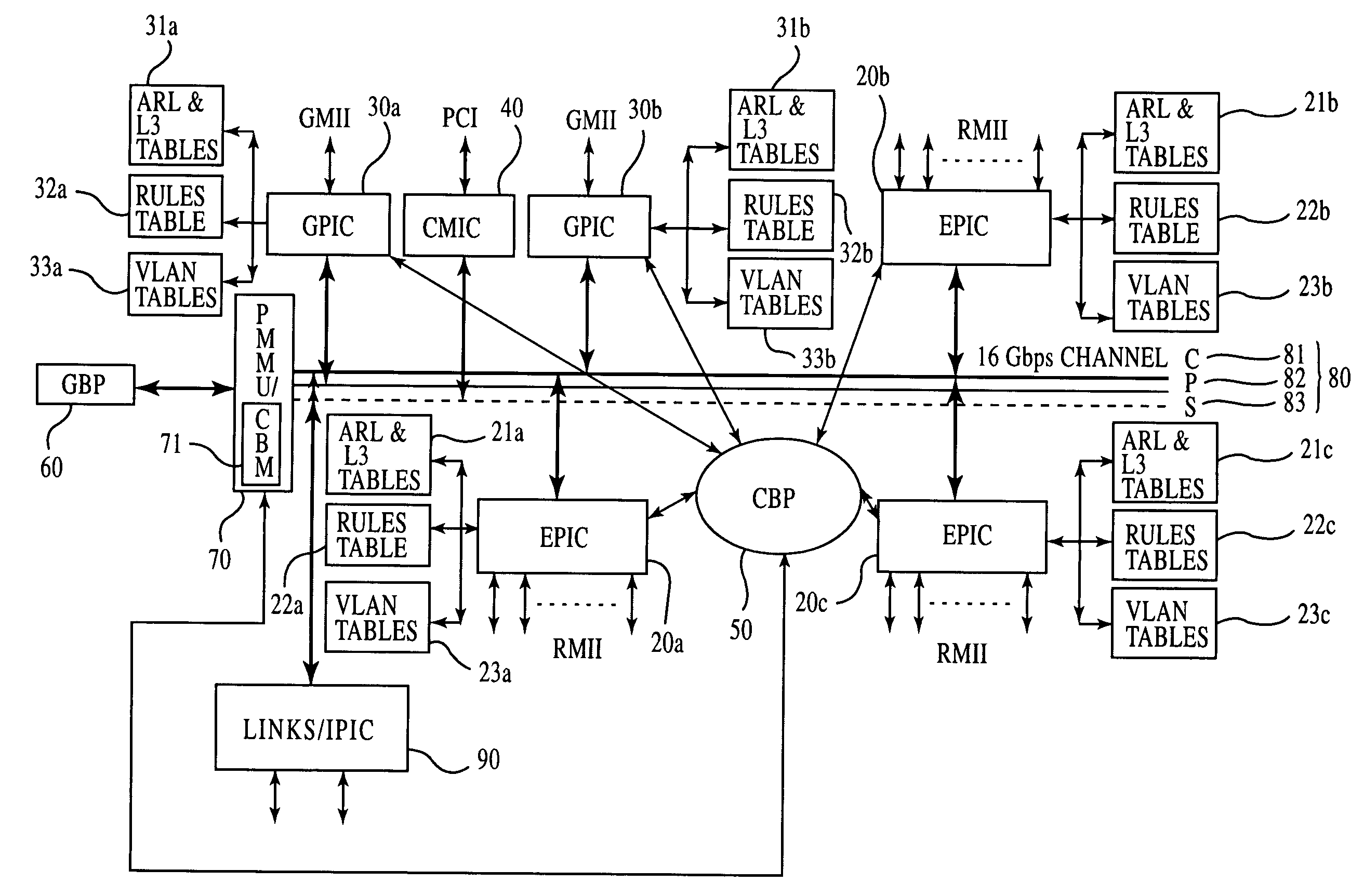 Apparatus and method for enabling voice over IP support for a network switch