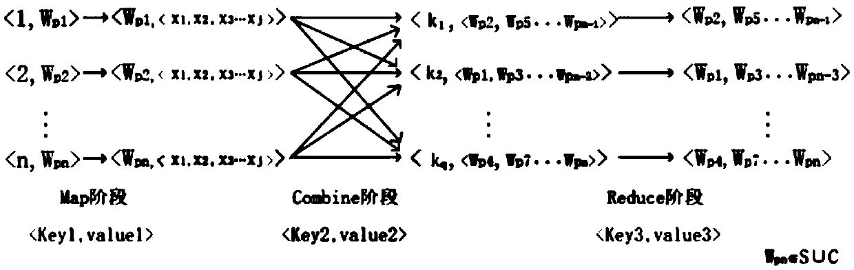 Entity business marketing method based on genetic algorithm