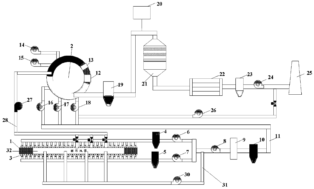 Sintering flue gas desulfurization and denitrification process