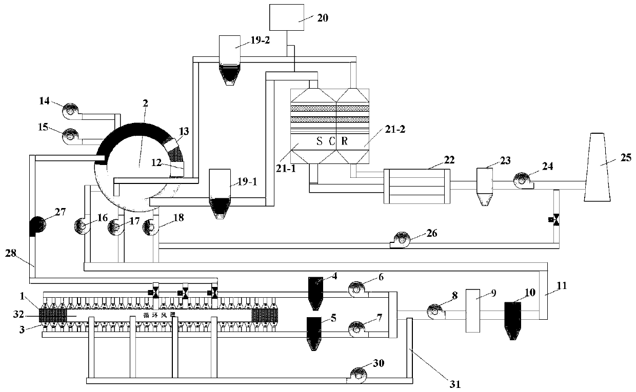 Sintering flue gas desulfurization and denitrification process