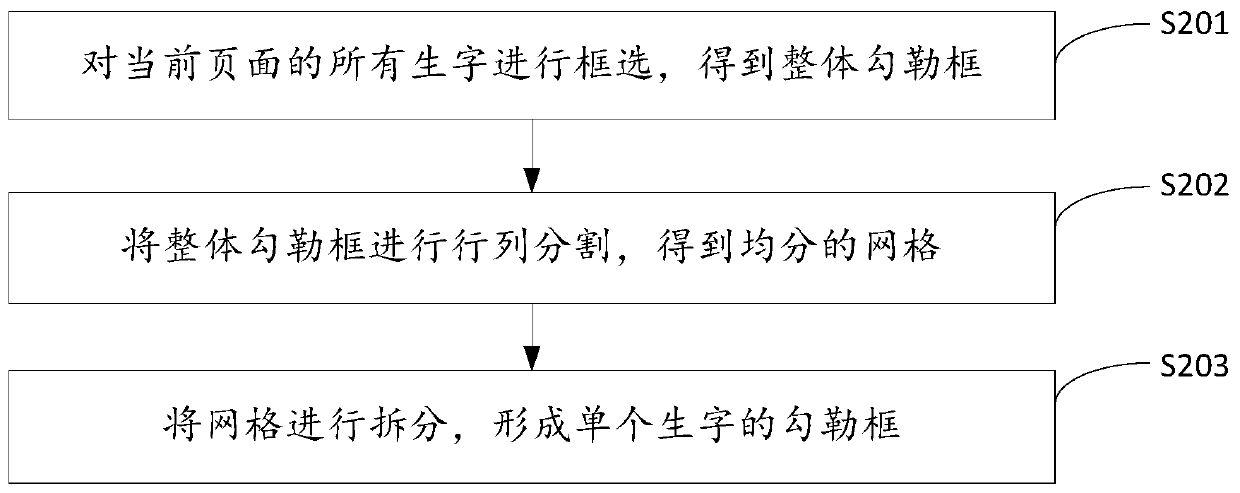 Method and device for copying and sketching point-reading data