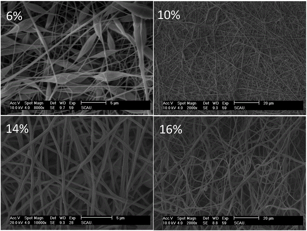 Static spraying composite film and preparation method and application thereof