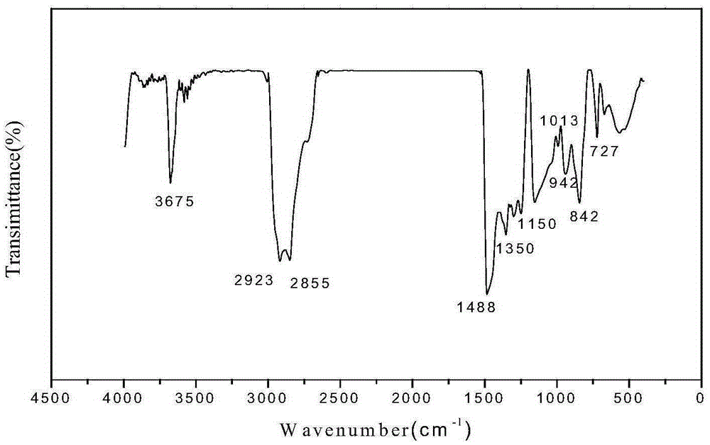 Quaternary ammonium salt organic silicon gemini surfactant and preparation method thereof