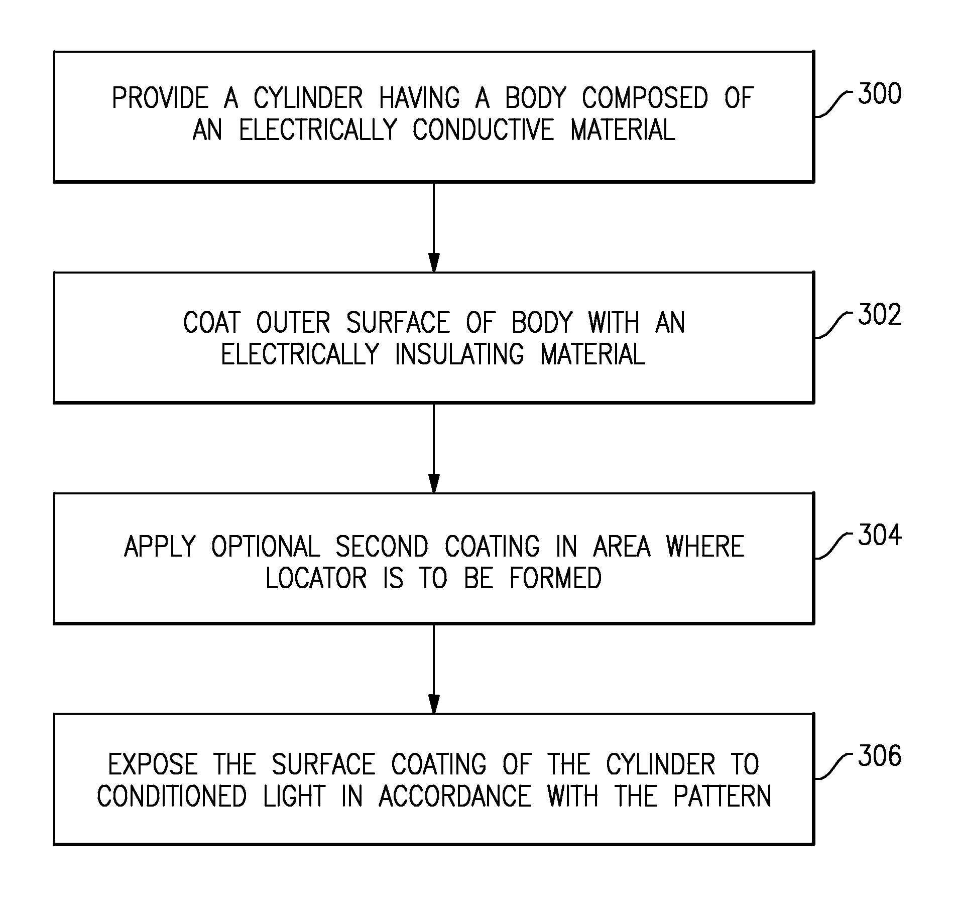 Method and tool for forming non-circular holes using a selectively coated electrode