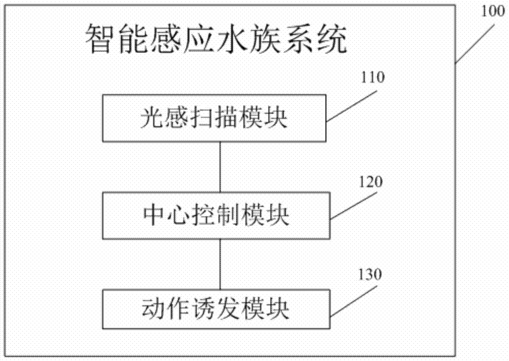 An intelligent sensor aquarium system