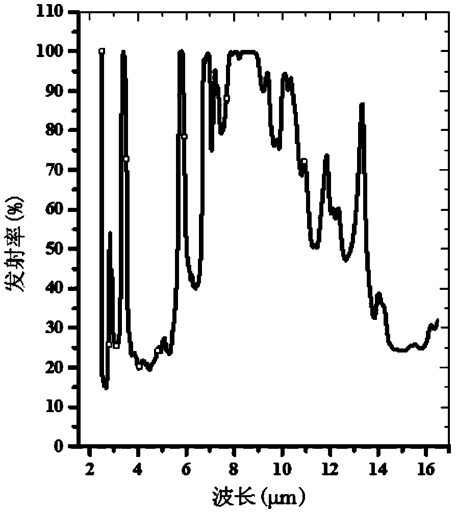 Radiation cooling coating with self-cleaning function and preparation method thereof