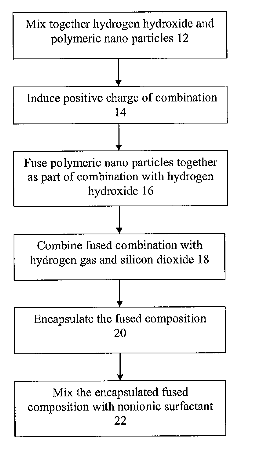 Fusion bonded nonionic surface finish and method for making same