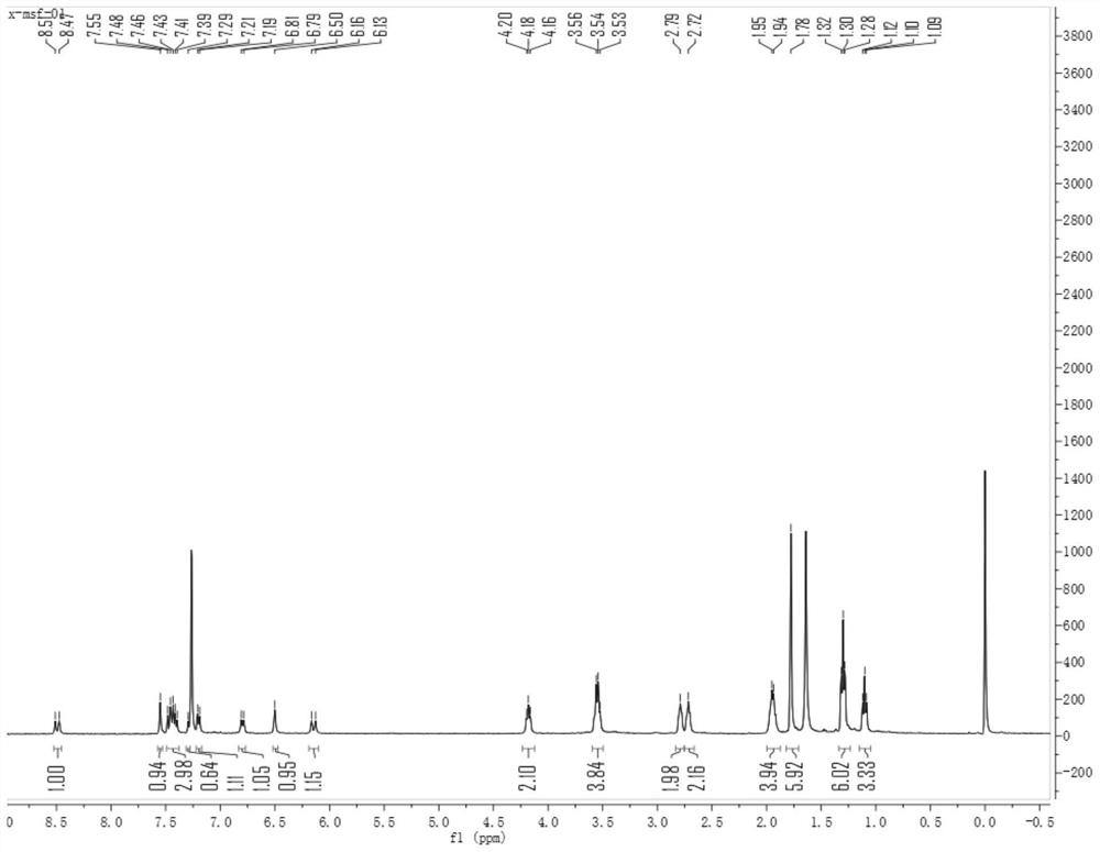 Mitochondria-targeted peroxynitrite/bisulfite double-response fluorescent probe